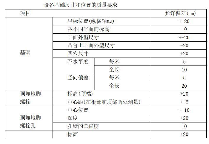 [上海]建筑消防工程监理投标书(技术标)-设备基础尺寸和位置的质量要求