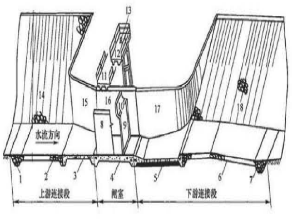 2019二级建造师押题资料下载-2019二级建造师《水利水电工程管理与实务》考前10页纸