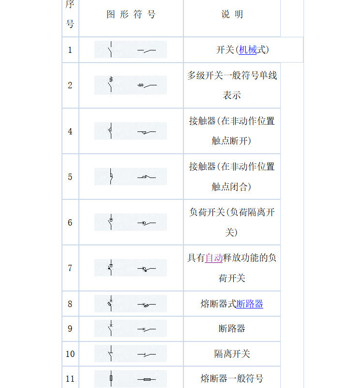 建筑电气工程常用图形和文字符号（35页）-电气符号大全