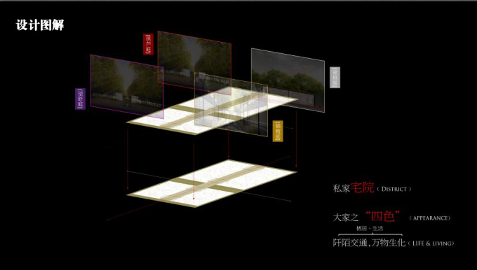 [江苏]知名地产别墅区景观方案设计-设计图解1