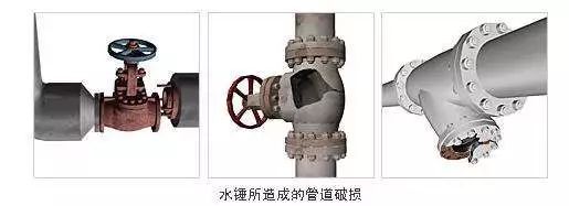水泵转子图资料下载-为什么泵出口不装“止回阀”容易产生水锤？