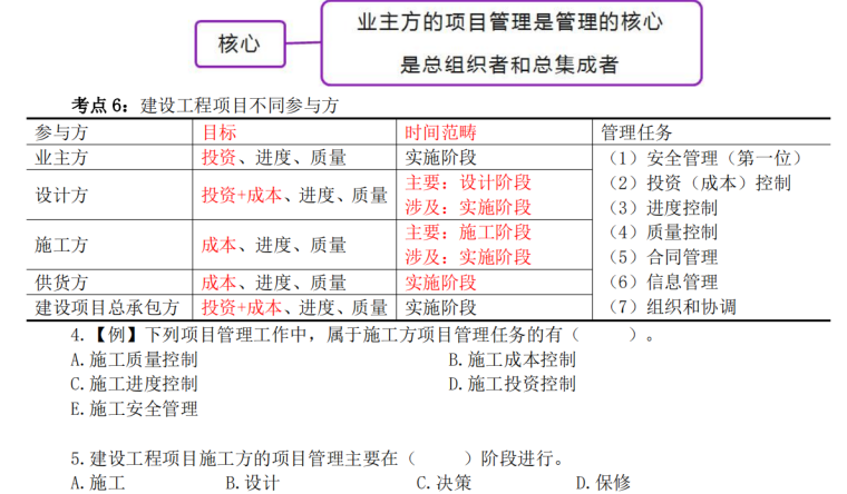 2019年二建管理资料合集-5