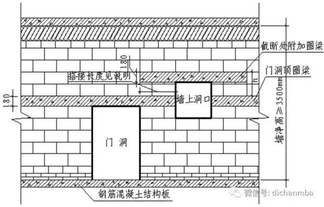 全套工程质量管控措施（干货）