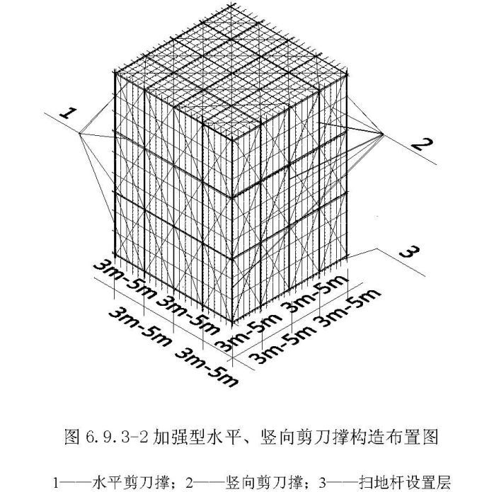 脚手架扫地杆验收要点，你值得收藏？_3