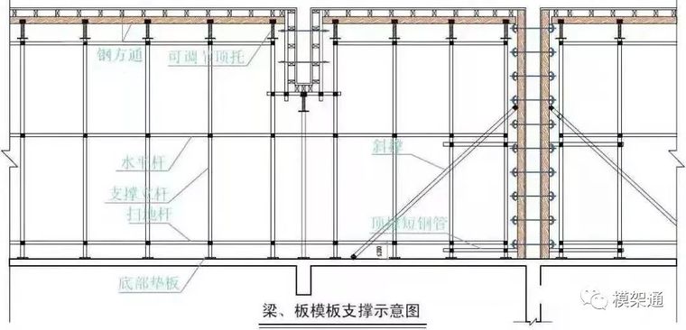 采用新型钢支撑体系后，跑模、涨模、漏浆等问题不见了_23