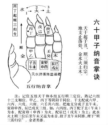 往复炉资料下载-陈益峰：六十甲子纳音如何记忆