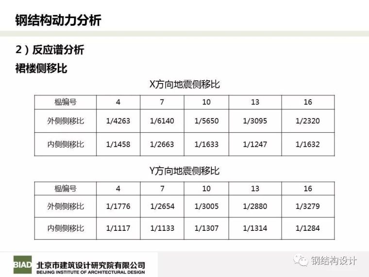 北京凤凰国际传媒中心结构设计_84