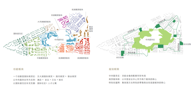 [北京]创新型世界城市多元化商贸试验区景观规划设计方案-规划功能结构分区