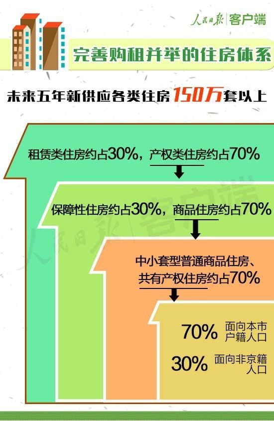 重磅！北京城市总体规划发布，50条干货带你了解20年后的北京_12