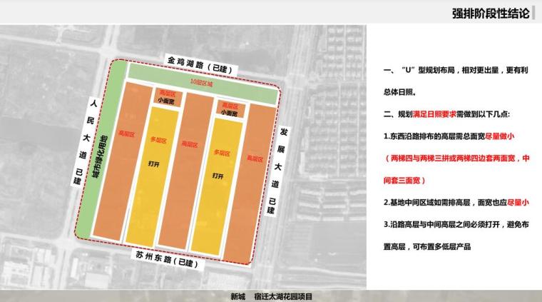 [江苏] 宿迁太湖花园地块项目投标方案文本（PDF+201页）-强排阶段性结论