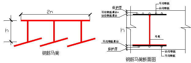 [天津]普通商品房钢筋施工方案(25页）-40钢筋马凳断面图图