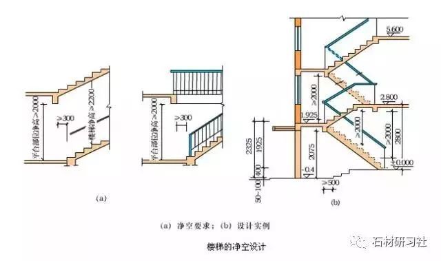 超全！楼梯常用数据与计算方法汇总_7