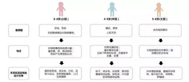 你需要知道的幼儿园景观设计法宝，责任大于天！_28