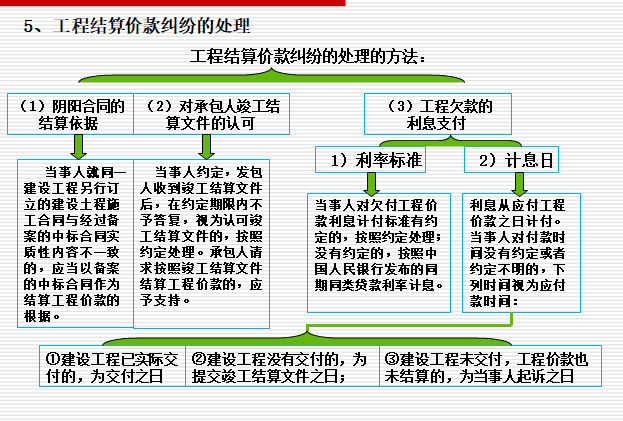 工程竣工结算与竣工决算-工程结算价款