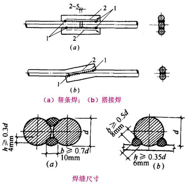 桥梁扩大基础各种施工细节大全_50