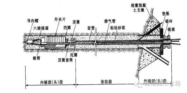 隧道系统锚杆技术参数_8