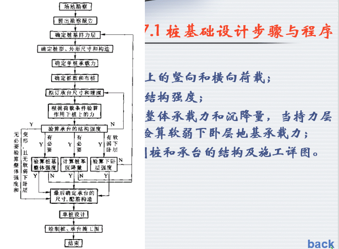 桩基础设计（PPT，21页）_2