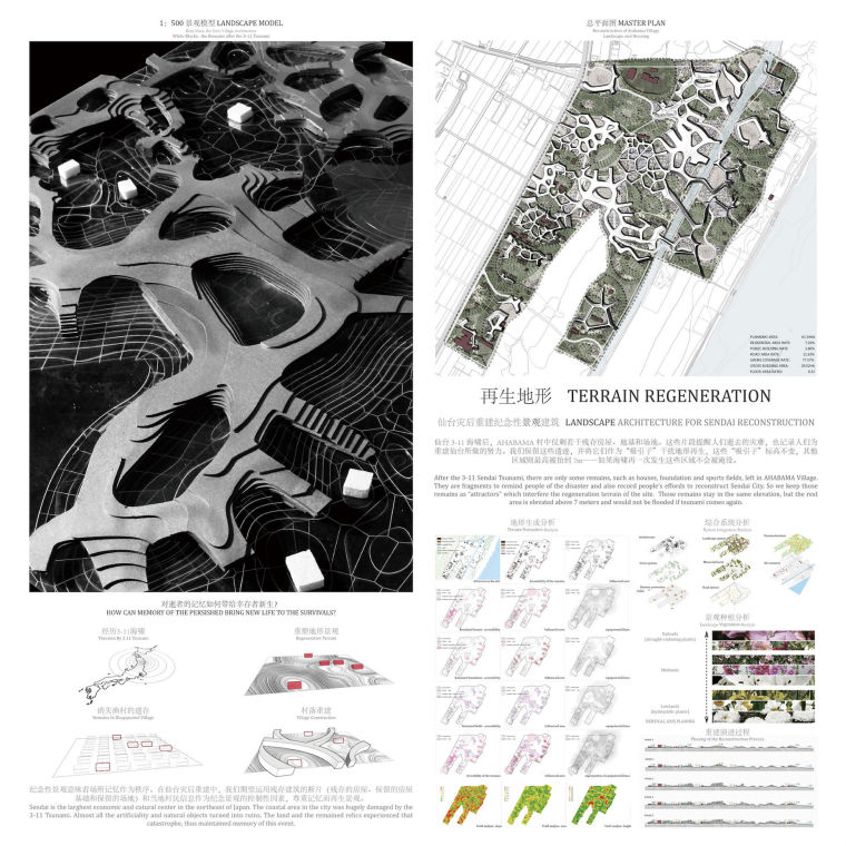 大学生建筑竞赛作品资料下载-2013UA国际竞赛——城的地景建筑