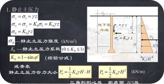 学习啦！基坑支护设计之土压力计算_3