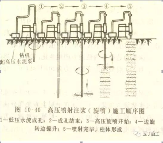 学会这些内容，以后建筑基坑开挖不会塌、没有水_13