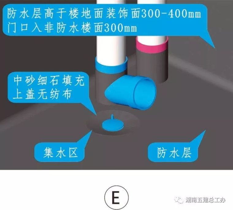 湖南五建全套施工工艺标准化做法_39