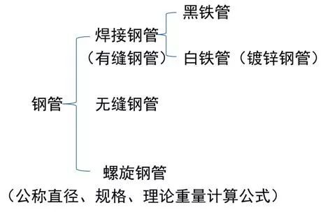 给排水图纸怎么看？_9