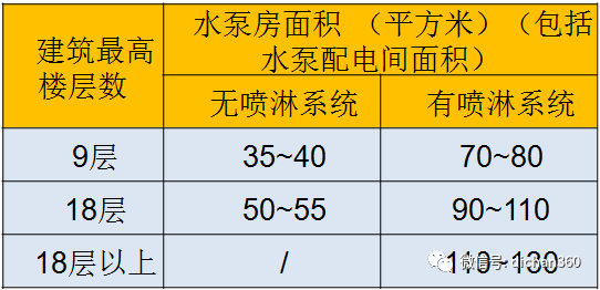 万科集团地下车库经济技术创新研究_31