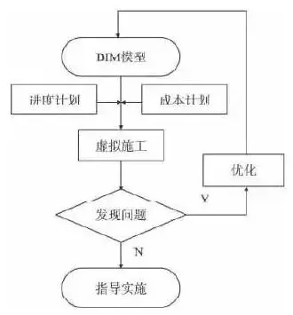 bim技术在施工管理中的应用资料下载-BIM与RFID技术在装配式建筑施工管理中的应用分析