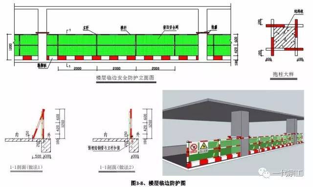 建筑工程安全生产标准化图集，您需要吗？_14