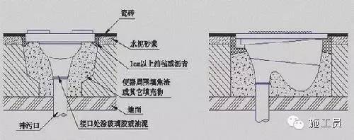 建筑给排水设计、施工常见问题分析_7