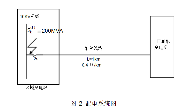 负荷供电资料下载-九号工厂供电设计