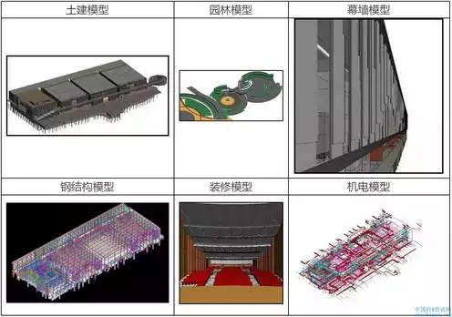 陶瓷项目概况资料下载-醴陵陶瓷会展馆工程BIM应用