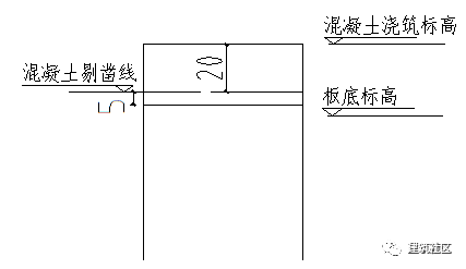 变形缝、施工缝及后浇带区别及做法！_1