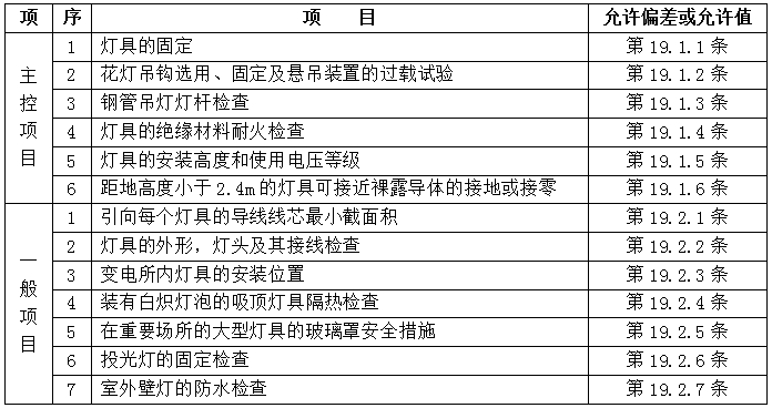 灯具安装工程技术交底_2