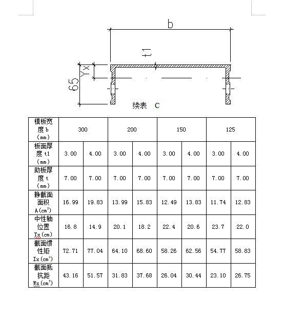 广东省铝合金模板技术规范-53页-计算