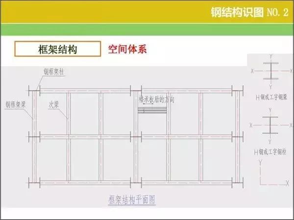 钢结构识图、算量窍门 ，速速收好！_2