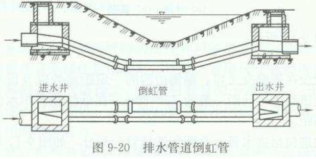 市政排水工程造价基础知识_11