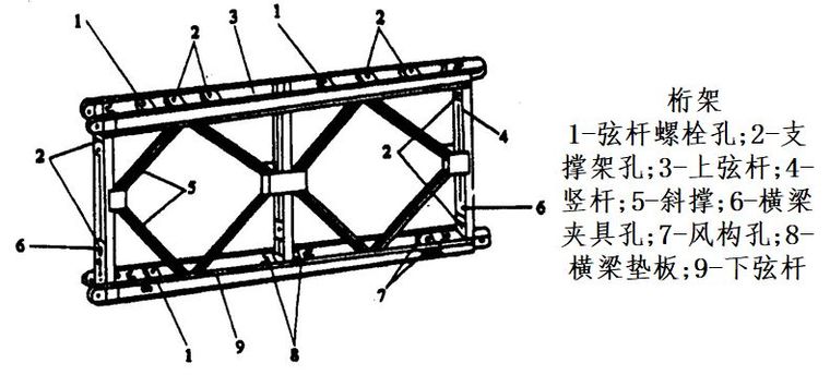 桥梁支架设计计算不会的戳进来