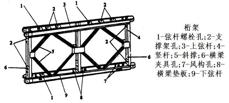 桥梁支架设计计算，不会的戳进来！_19