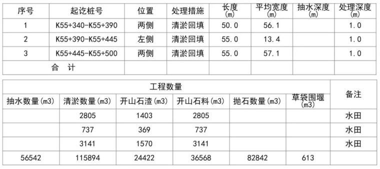 史上最强！全方位解析公路工程路基造价_11