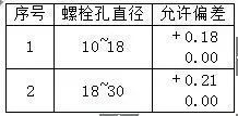 新工艺丨花篮拉杆工具式悬挑架施工工法！_71