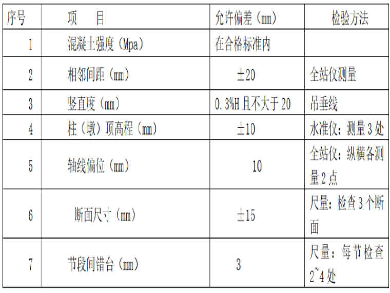 混凝土车安全交底资料下载-高速公路勘察段墩柱及系梁混凝土技术交底