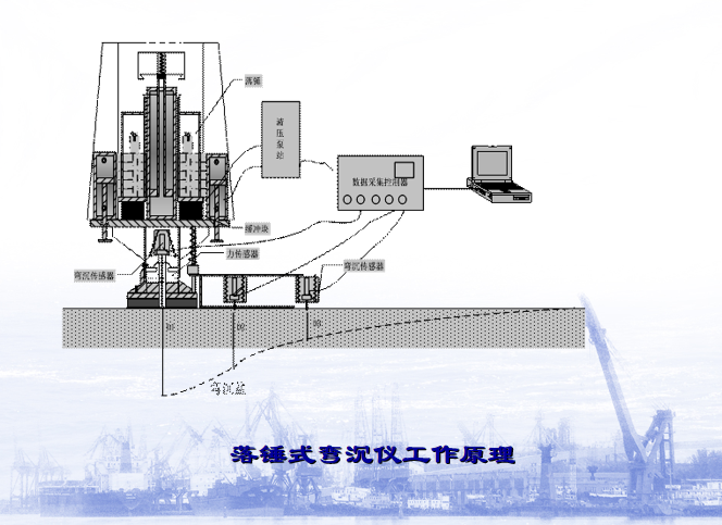 公路工程工地试验检测培训（PPT，161页）-落锤式弯沉仪工作原理