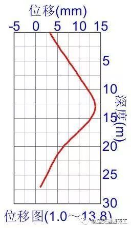 基坑围护结构——连续墙计算_64