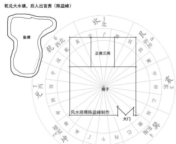 陈益峰：金锁玉关风水实践案例_5