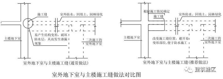 变形缝、施工缝及后浇带区别及做法！_5