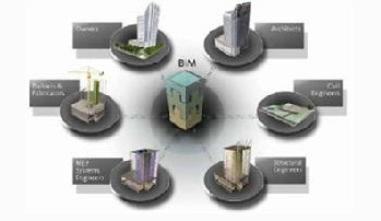 住宅项目监理技术标资料下载-9TUS住宅体系BIM设计与施工技术