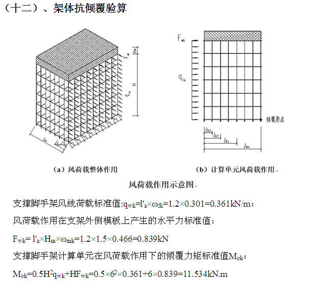 大酒店工程模板施工方案(含计算式)-架体抗倾覆验算