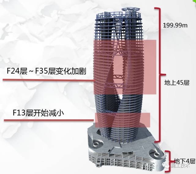 190m高中庭，旋转缠绕的塔楼，潘石屹都点赞的项目是怎么建造的_4