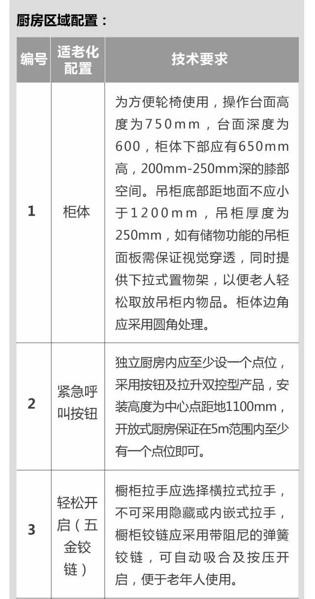 保利地产养老社区——研究的太细了（规划+景观+建筑+户型）_49